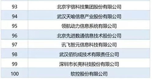 2018年中国软件与信息技术服务百强企业榜单发布